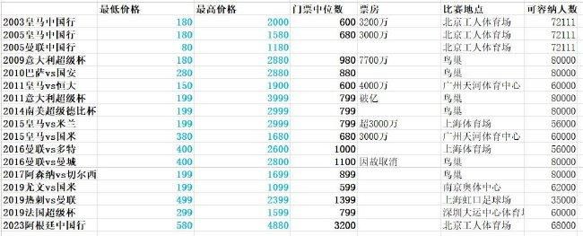 西甲-赫罗纳1-1毕尔巴鄂竞技 齐甘科夫、伊尼亚基-威廉斯破门北京时间11月28日西甲 联赛 第14轮，赫罗纳主场对阵毕尔巴鄂竞技。